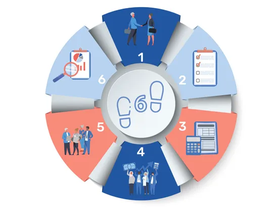 6 steps for sustainable implementation of national action plans on antimicrobial resistance H0042EN