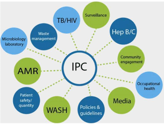 Leadership and programme management in Infection Prevention and Control (IPC) H0079EN